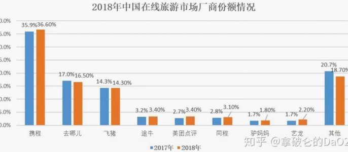 携程拿去花是哪家公司