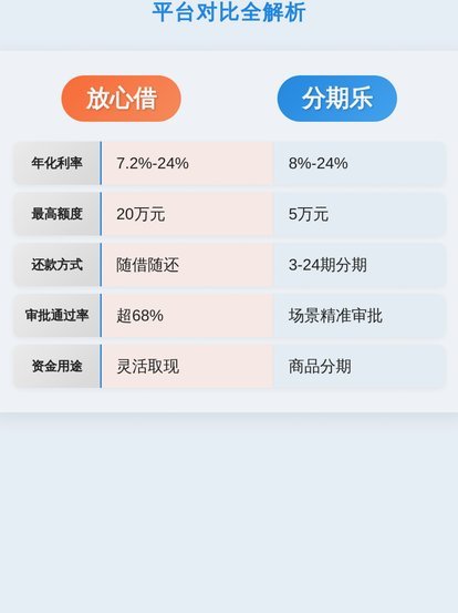 分期乐：能否称之为“大平台”？