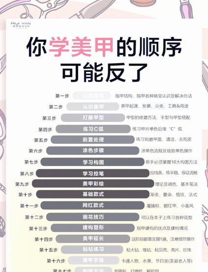 高效创作指南：八步手把手教学法