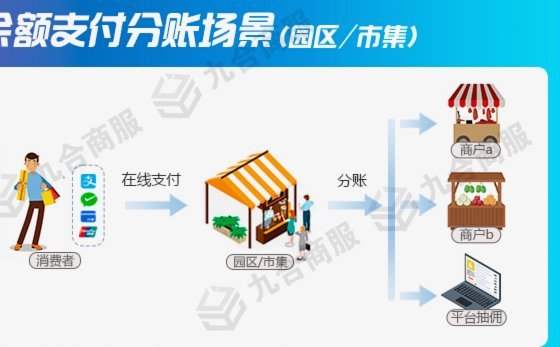 分付可以在超市套现吗