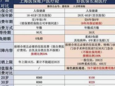 花费怎么套现
