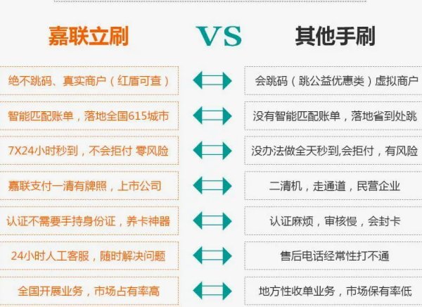 分付手续费：背后的成本与构成