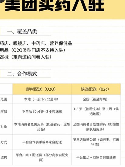 美团买药平台客服电话是多少