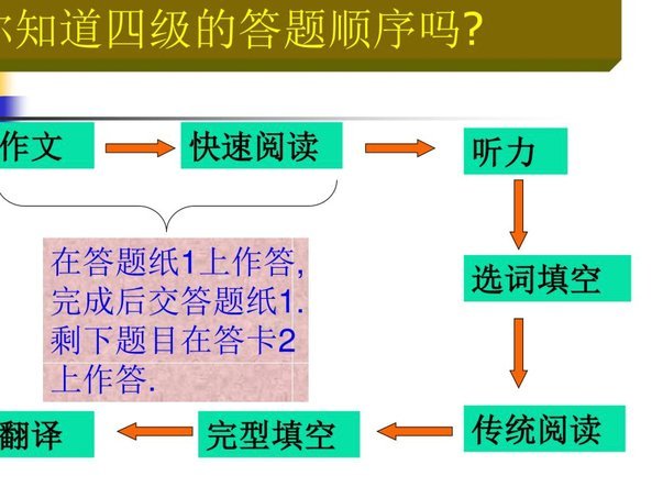 还清分期能借吗？