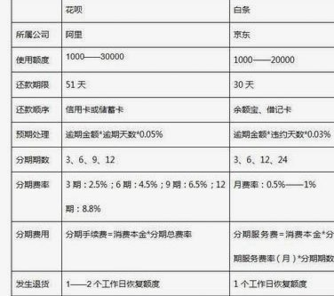 如何灵活提前还款？
