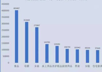 得物销售额是如何计算的？