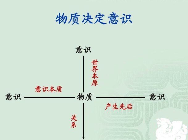 的物体现在哪里