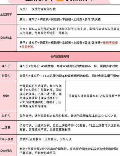 分期乐购物额度怎么变成借款额度