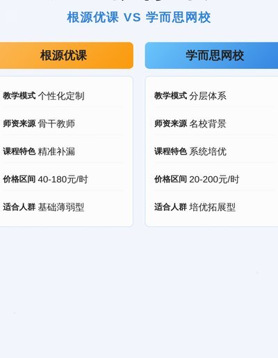 根源优课怎么样