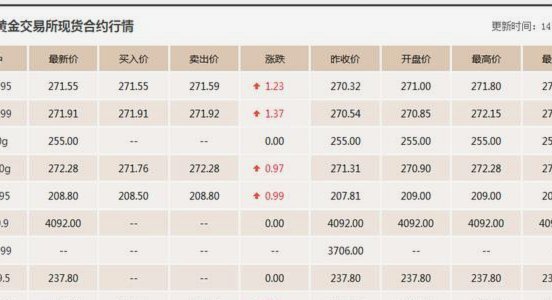 历年黄金价格波动全解析