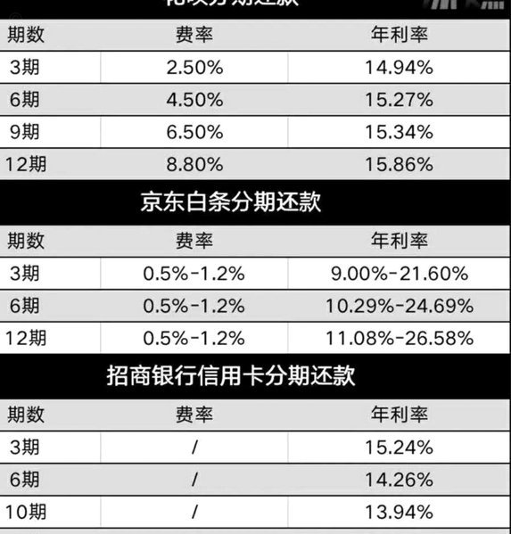 花呗套现手续费揭秘
