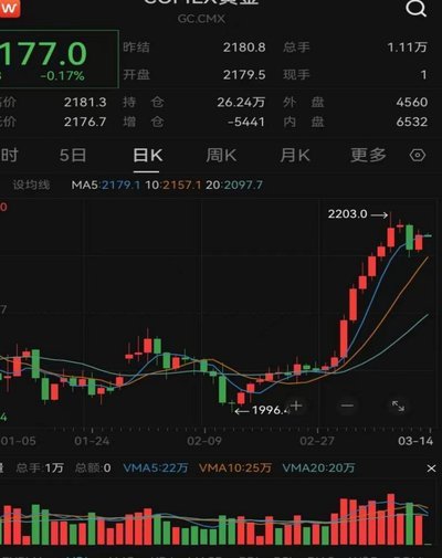 黄金价格走势预测图