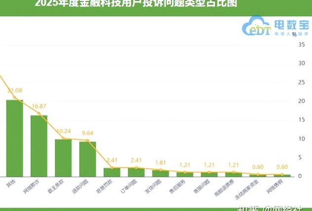 分贷乐：金融科技驱动的消费借贷平台