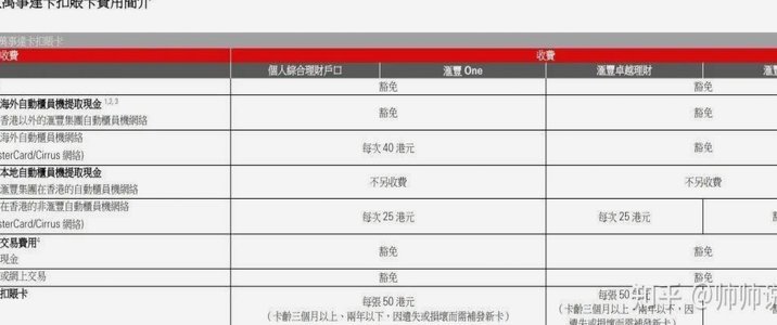 白条取现手续费太贵了