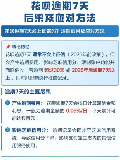 套花呗后果严重