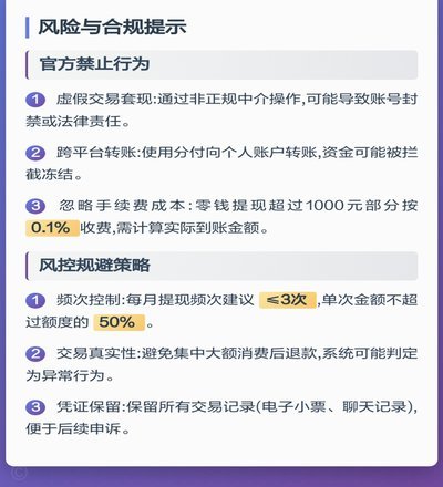 分付怎么样提现