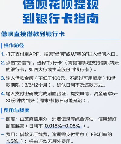 花呗额度转现金方法