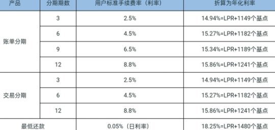 套现花呗多少手续费啊怎么算